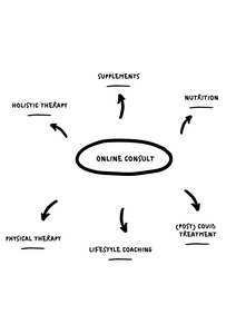 Online vitamine consult 30 min.